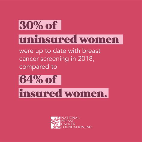 breast cancer facts and stats 2024 incidence age survival and more
