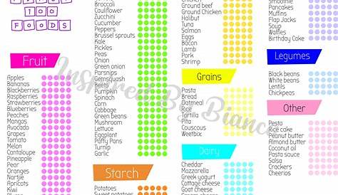 first 100 foods chart
