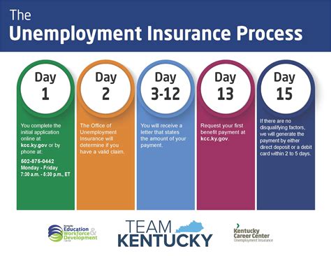 May 26, 2021 · insurance companies may check the claim history of you and your house. Kentucky Career Center Attention: Important UI Messages