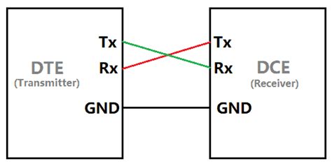 What Is Rs232 Serial Communication Protocol And How It Works