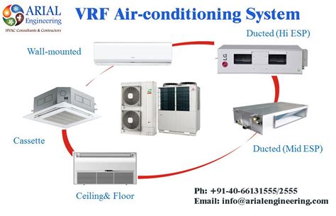 What Is Vrv System In Hvac Background Engineering S Advice