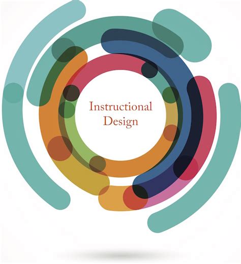 Design thinking the future of instructional design interview with sharon boller laura fletcher. Instructional Design Models and Theories - Educational ...