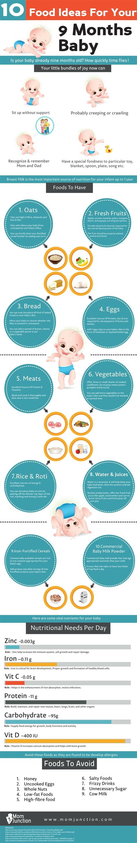 The ninth month is a very crucial and exciting month for the baby as they learn to crawl, play independently, and even start communicating a little bit. 9 Month Baby Food: Top 10 Food Ideas And 4 Interesting ...