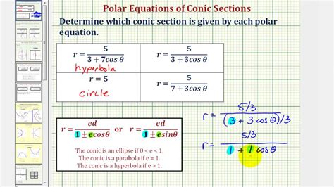 Ex Determine The Type Of Conic Section Given A Polar