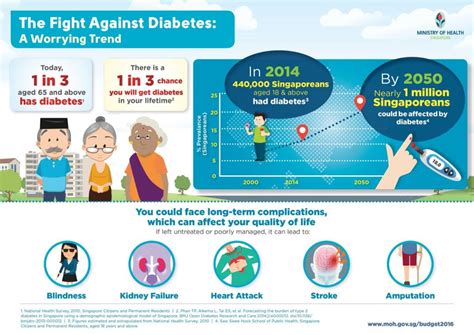 Let's not take our bodies for granted and engage in a more healthy lifestyle. Effectively treating the symptoms of diabetes - Bodygreen ...