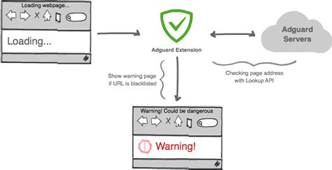 How Malware Protection Works Adguard Knowledgebase