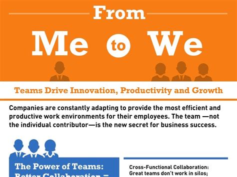 Infographic Studies Reveal The Real Benefits Of Teamwork In Business