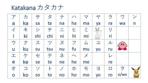 Learning kanji is a little trickier, but we'll come to that later. Japanese Alphabet Katakana (カタカナ)