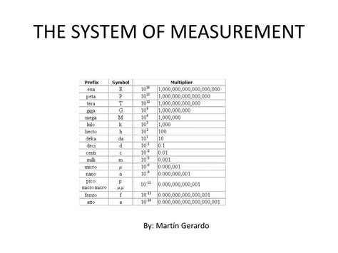 Ppt The System Of Measurement Powerpoint Presentation Free Download