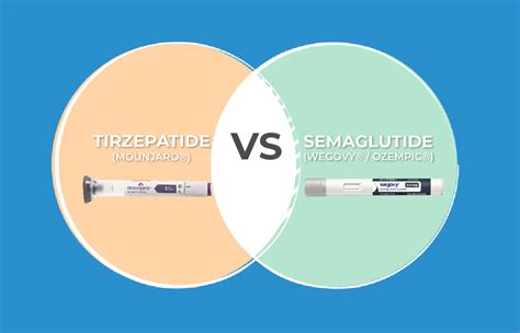 Tirzepatide Vs Semaglutide For Weight Loss Houston Weight Loss Center