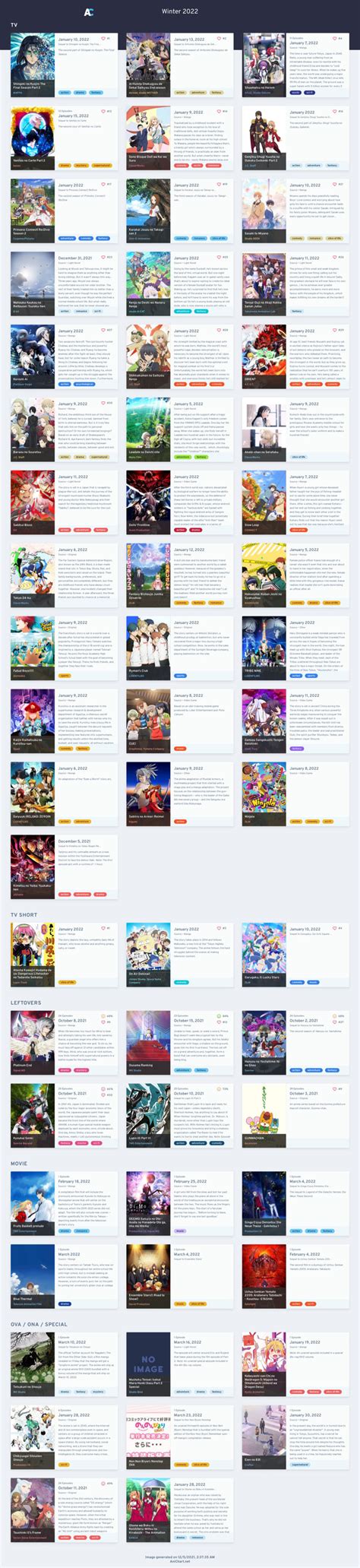 Winter 20212022 Anime Chart V10 Anichart Otaku Tale