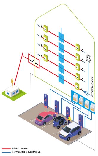 Comment installer une borne de recharge dans votre copropriété