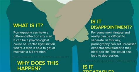porn induced ed why does it happen and treatment [infographic]