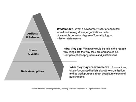 Why Building A Culture Of Excellence Is More Difficult Than You Think