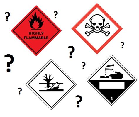 Label Source News Labels For Chemicals Types Of Chemical Labels