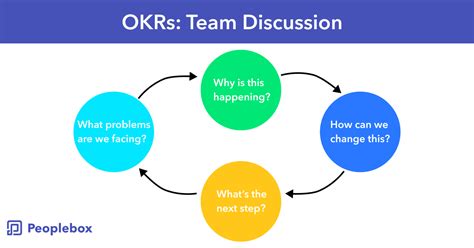 How To Align Teams Using Okrs 5 Easy Tips — Peoplebox