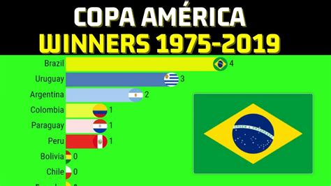 It'll be exciting to see the new teams qatar and japan from asian championship face off against the south american teams. Copa América winners 1975 - 2021 - YouTube
