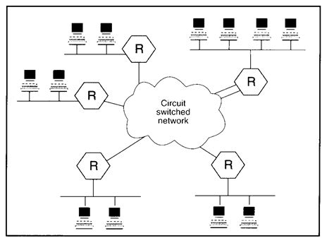Types of Switching Techniques | Data Communication and Networking Note