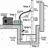 Basement Drain Schematic Pictures