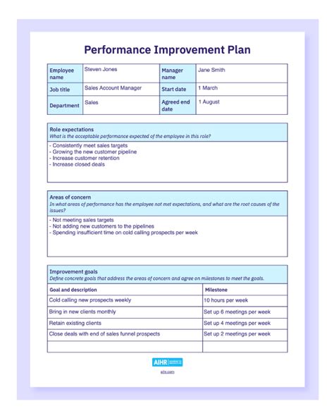 Performance Improvement Plan Template Free Simple Vrogue Co