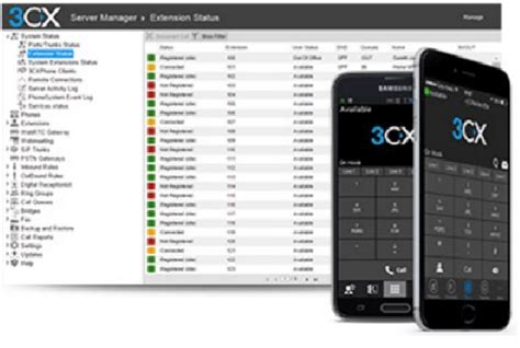 Get Your Pbx Cloud Ready With 3cx Voip Phone System V14