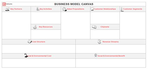 Business Model Canvas Template 7 Editable Examples