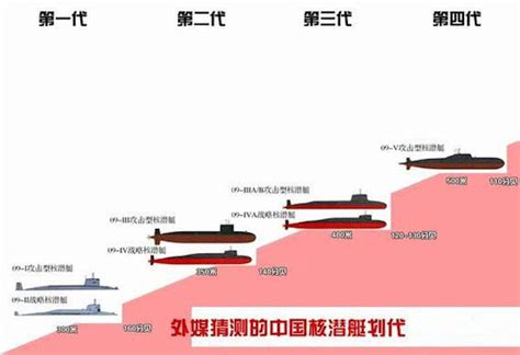 Submarine Shipbuilding Peoples Liberation Army Navy