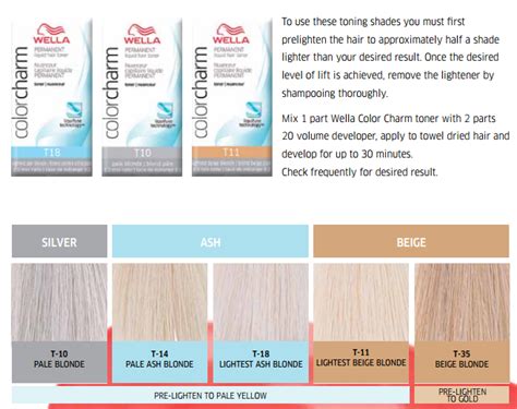 How To Know Which Wella Toner To Use