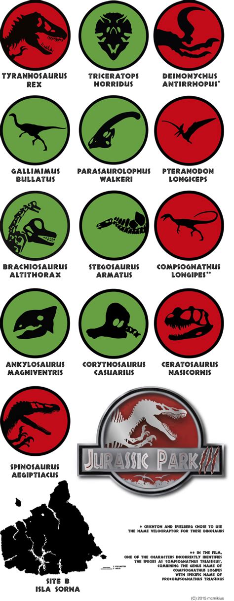 The Logos Dinosaurs From Jurassic Park 3 Movie By Mcmikius On