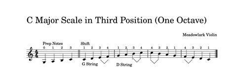 Easy Scales In Third Position For The Violin — Meadowlark Violin Studio