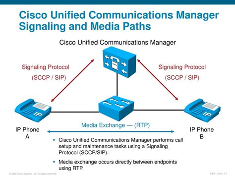 Ppt Getting Started With Cisco Unified Communications Manager