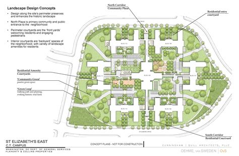 Low Cost Backyard Landscape Design Questions Landscape Design Concept Plan