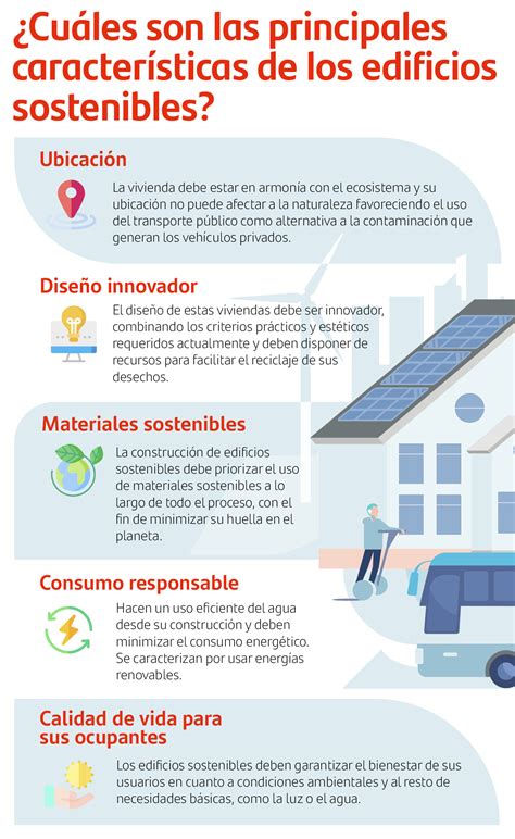 Qué son los edificios sostenibles Blog Becas Santander