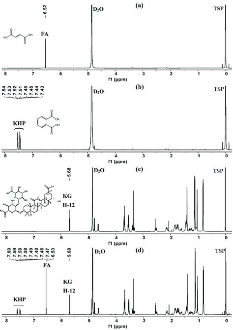 A H Nmr Spectrum Of Fumaric Acid Fa In D O B H Nmr