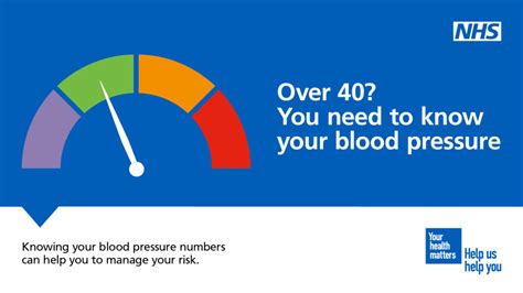 Check Your Blood Pressure Reading Flixton Road Medical Centre