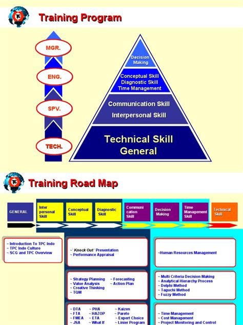 Training Roadmap