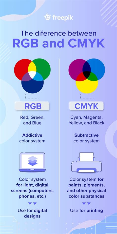 Whats The Difference Between Rgb And Cmyk Color Systems Freepik
