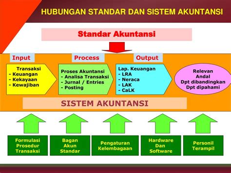 Ppt Gambaran Umum Pedoman Umuum Sistem Akuntansi Pemerintahan Pmk