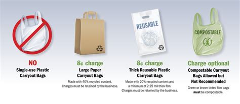 Plastic Bag Ban Now In Effect Shelton Mason County Chamber Of Commerce