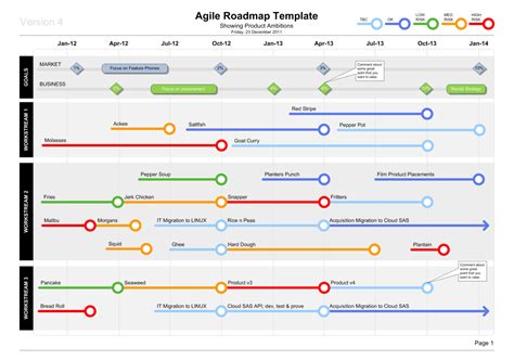 Agile Spreadsheet Template In Marketing Roadmap Template Excel Lovely