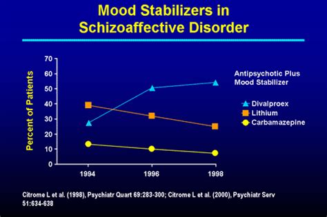 schizophrenia vs schizoaffective disorder treatment plans and nonadherence