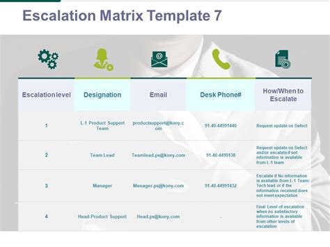 Escalation Matrix Template 7 Ppt Powerpoint Presentation Infographics Styles