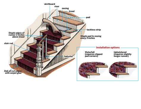 Stair Runner Carpet Learn How To Install One In 6 Steps This Old House