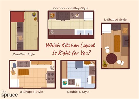 Kitchen Design Layout Floor Plan Floor Roma