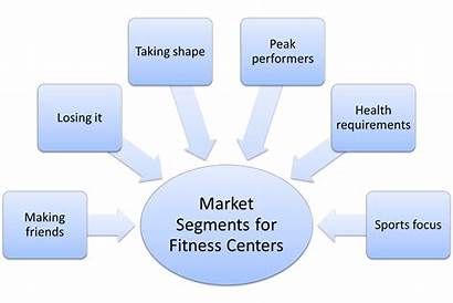 Market Segmentation Example Fitness Centers Marketing Mix