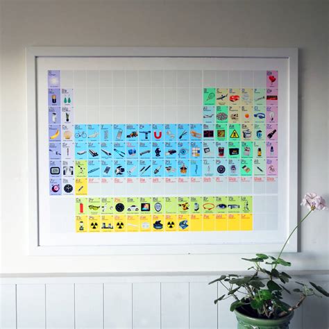 The Illustrated Periodic Table Fine Art Print By Jacqui Harrison