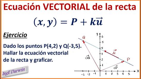 Ecuacion Vectorial De La Recta Lessons Blendspace