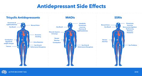 Understanding Antidepressants Andy Garland Therapies Counselling