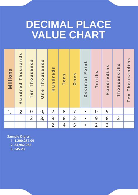 Fraction Decimal Percent Conversion Chart In Illustrator Pdf