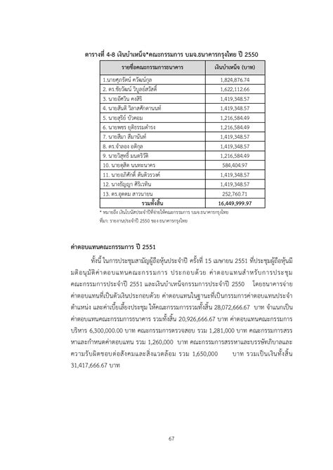 รายงานการวิจัย โครงการศึกษาเปรียบเทียบค่าตอบแทนและสิทธิประโยชน์ของ